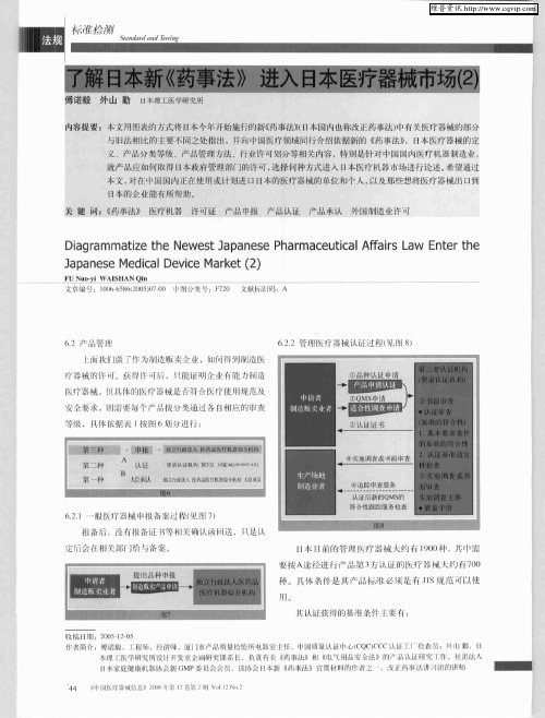 了解日本新《药事法》进入日本医疗器械市场(2)