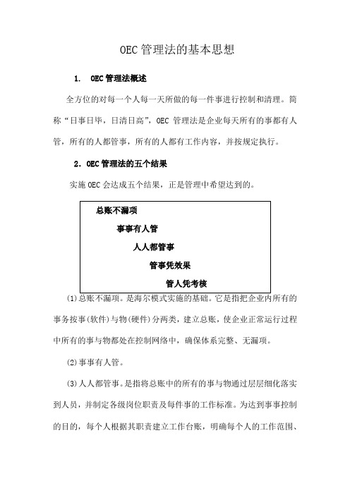 OEC管理法的基本思想