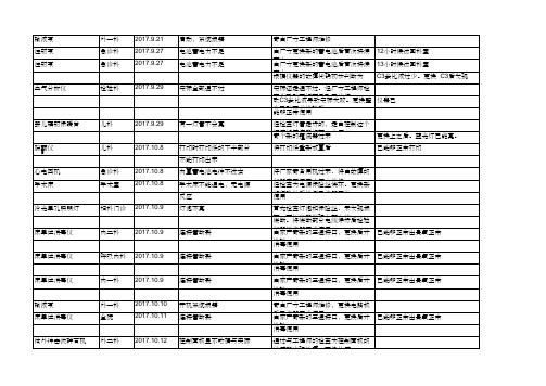 医疗设备维修保养记录excel模板