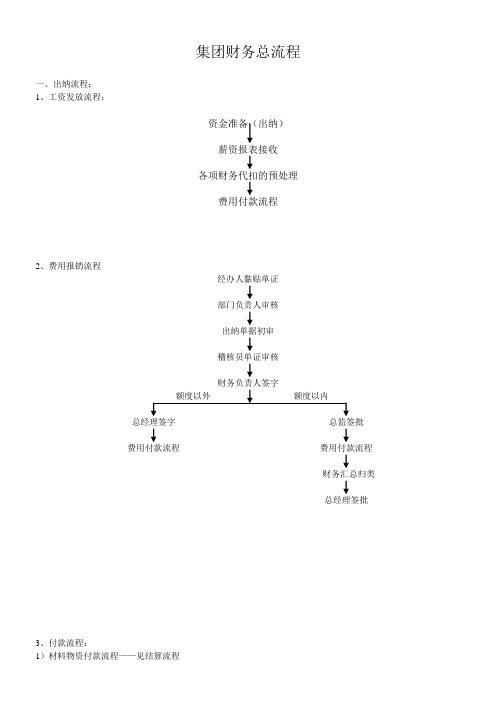集团财务流程图