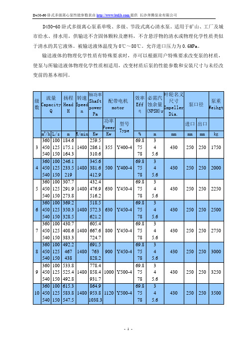 D450-60卧式多级离心泵性能参数表-长沙奔腾泵业