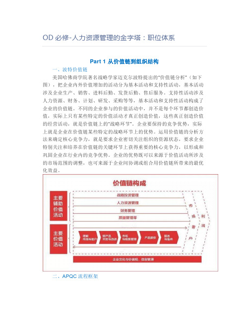 OD必修-人力资源管理的金字塔：职位体系