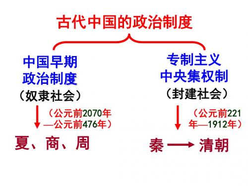 专题一 第一课 中国早期政治制度的特点