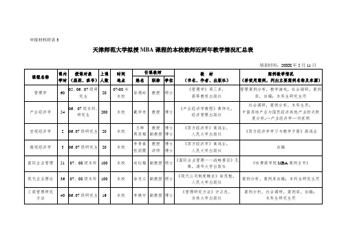 企管MBA-天津师范大学拟授MBA课程的本校教师近两年教学情况汇总表 精品