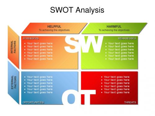 精美的PPT流程图图表swot分析-PPT精选