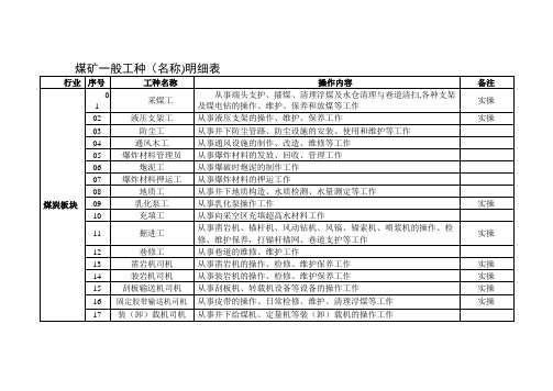 煤矿一般工种(名称)明细表