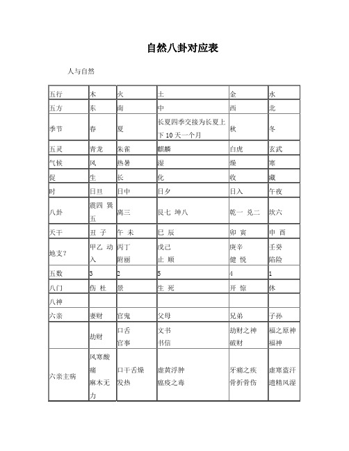 自然八卦经络对应表