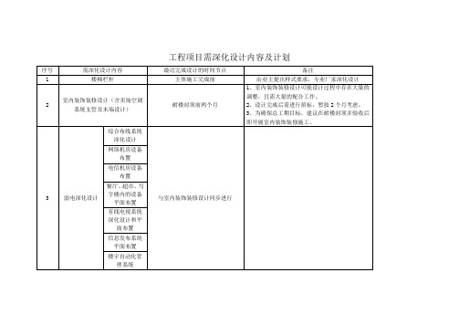 建筑工程一般需深化设计的内容及计划