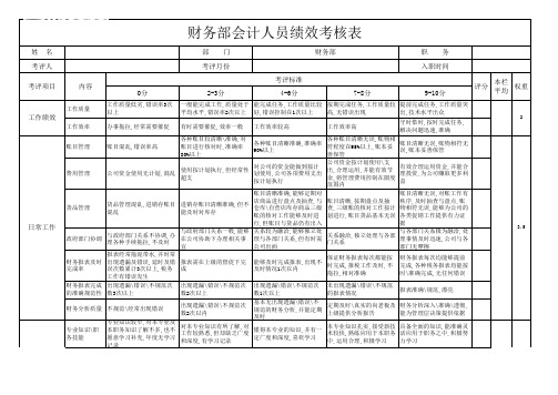 会计绩效考核表格excel模版下载