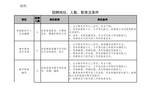 江西广播电视台2018年招聘岗位表