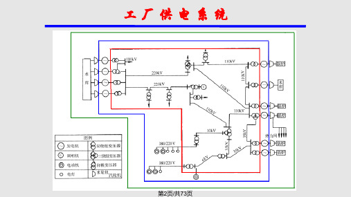 课件工厂供电.pptx