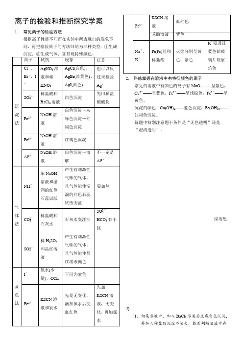 专题复习离子共存离子的检验和推断