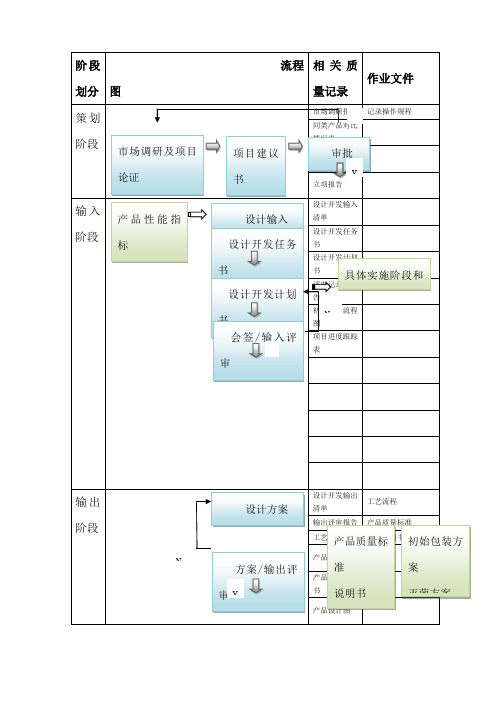 医疗器械项目开发设计流程图详图