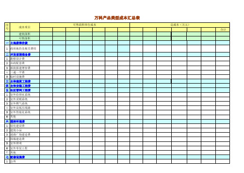 万科房地产成本测算 超级详细 直接套用表格 