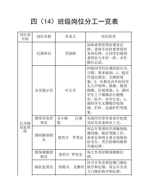 岗位分工一览表(四年级下册)