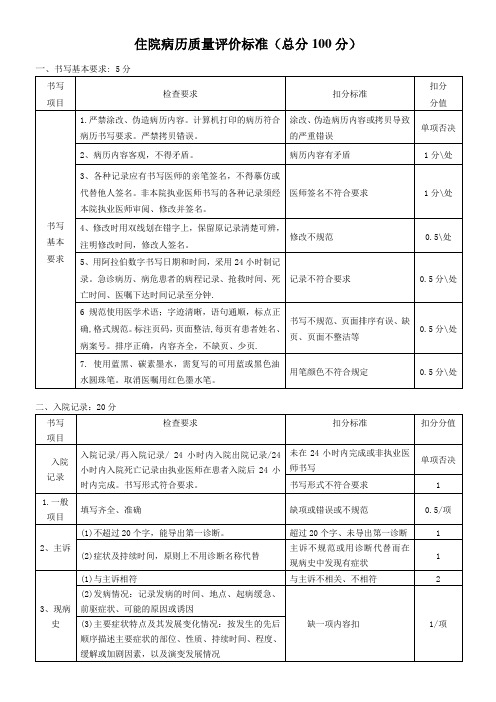 住院病历质量评价标准