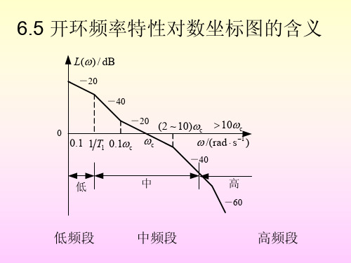 控制工程基础第六章