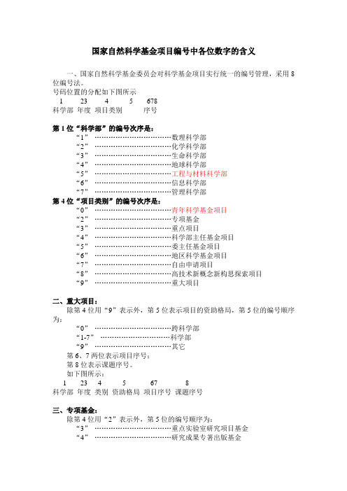 国家自然科学基金项目编号中各位数字的含义