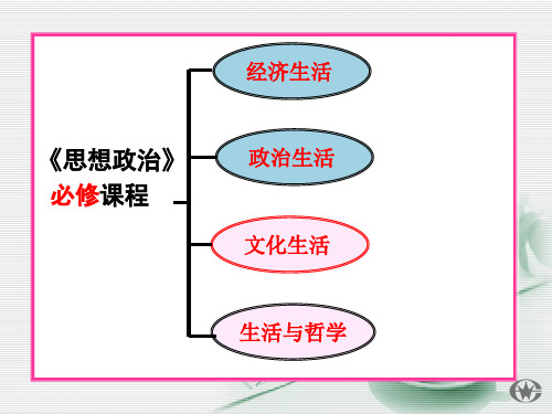 《体味文化》课件PPT