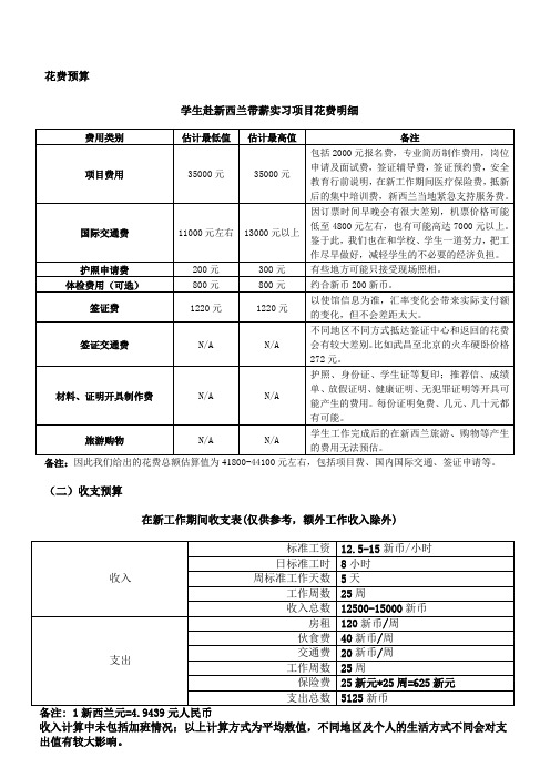 赴新西兰带薪实习项目费用明细