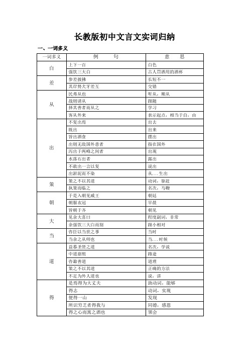 (完整版)初中文言文实词归纳