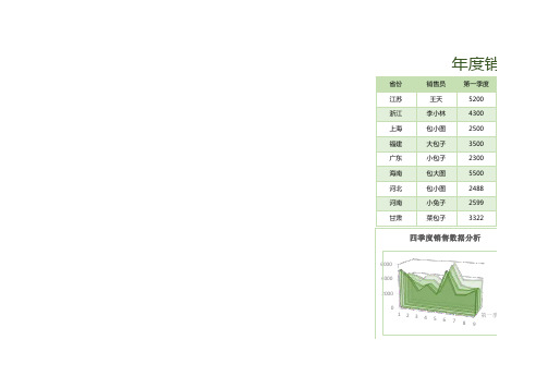 销售数据对比表格excel