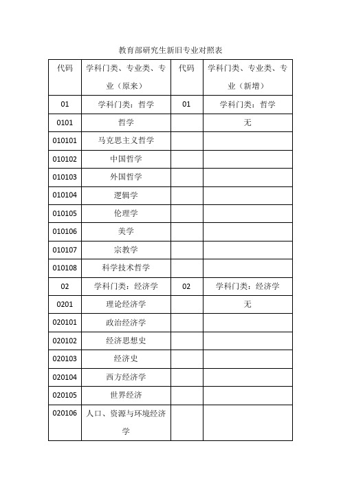 教育部研究生新旧专业对照表