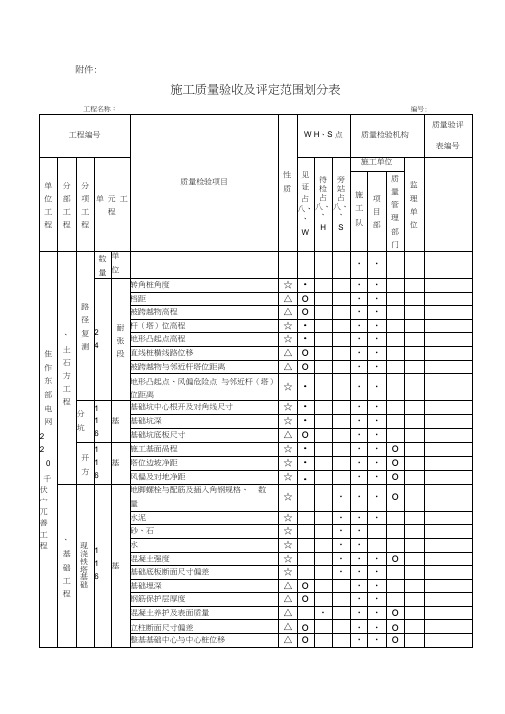 施工质量验收及评定范围划分表