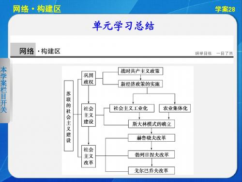 【新步步高】2014-2015学年高一历史人教版必修2 课件：第七单元 苏联的社会主义建设