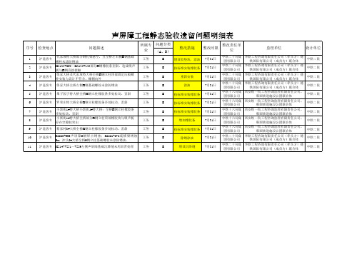 声屏障工程静态验收遗留问题明细表-无1标