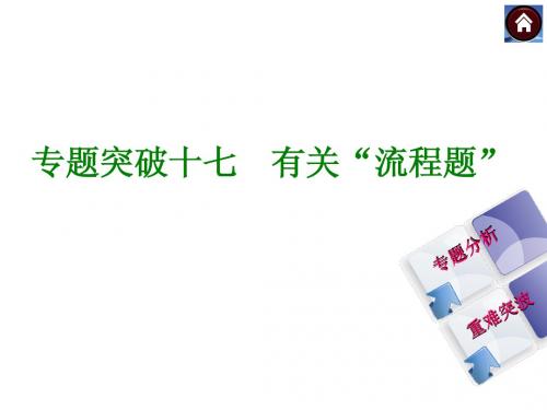 (人教版安徽省)中考化学总复习课件【专题十七】有关“流程题”(22页)