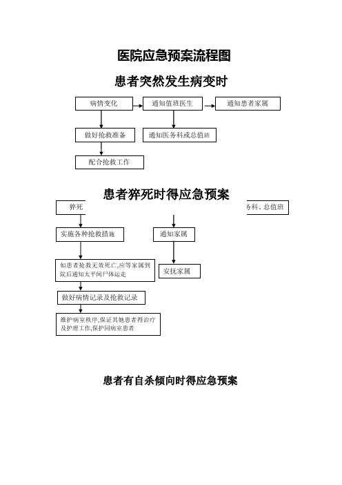 医院应急预案流程图