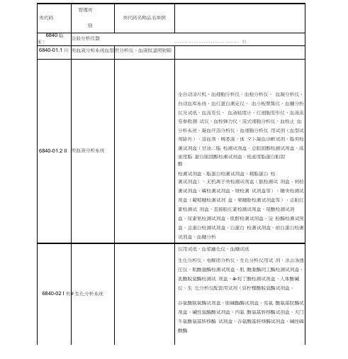 医疗器械分类6840