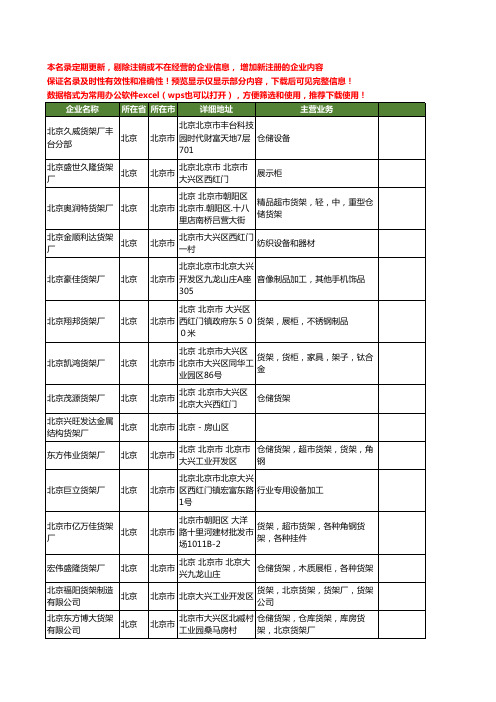 新版全国货架厂工商企业公司商家名录名单联系方式大全69家