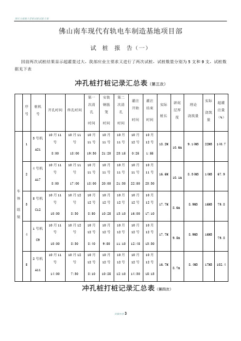 冲孔灌注桩超灌试桩报告