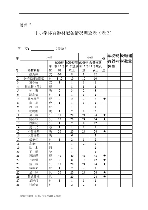 学校体育器材基本配备标准
