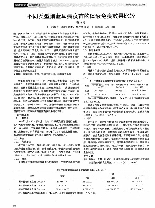 不同类型猪蓝耳病疫苗的体液免疫效果比较