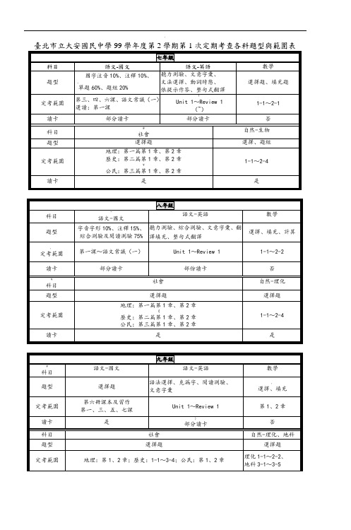 台北市立大安国民中学99学年度第2学期第1次