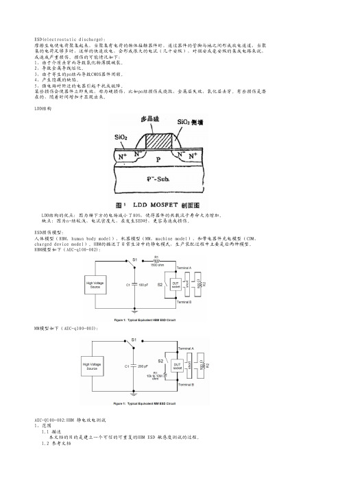 ESD机理与测试_AEC-Q100-002