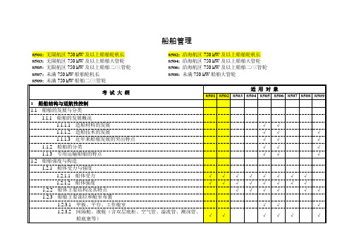 船舶管理考试