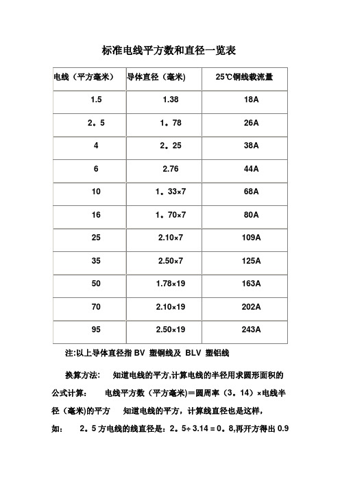 标准电线平方数和直径一览表