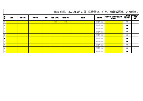 新冠核酸咽拭子汇总表(填写黄色部分)