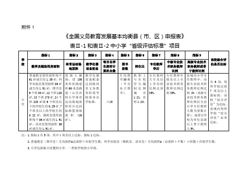 均衡发展标准