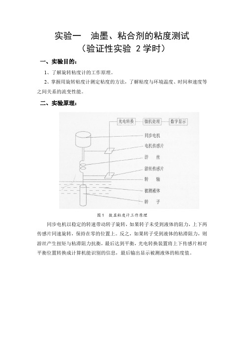 油墨粘度