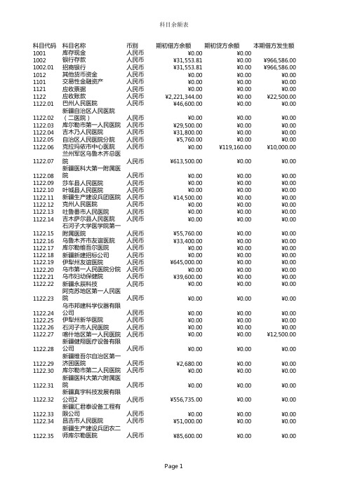 科目余额表