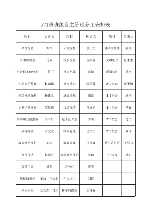 年级学生自主管理分工表