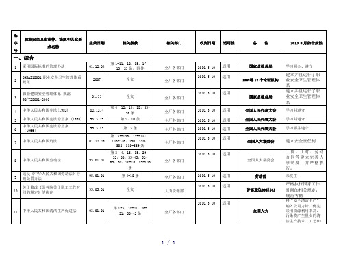 职业安全卫生法律法规和其它要求清单