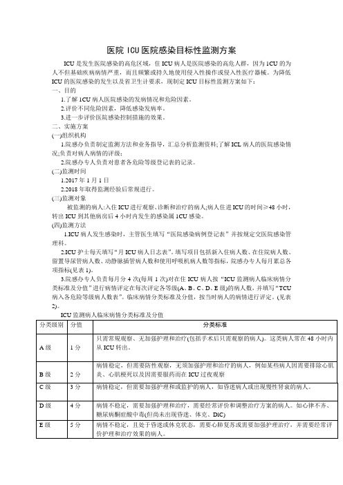 ICU医院感染目标性监测方案