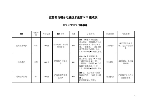 海问-—宣传部--电视台--电视技术主管KPI组成表【精品文档】