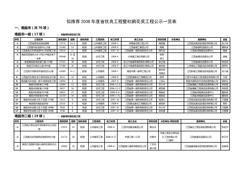 拟推荐2008年度省优良工程暨杜鹃花奖工程公示一览表